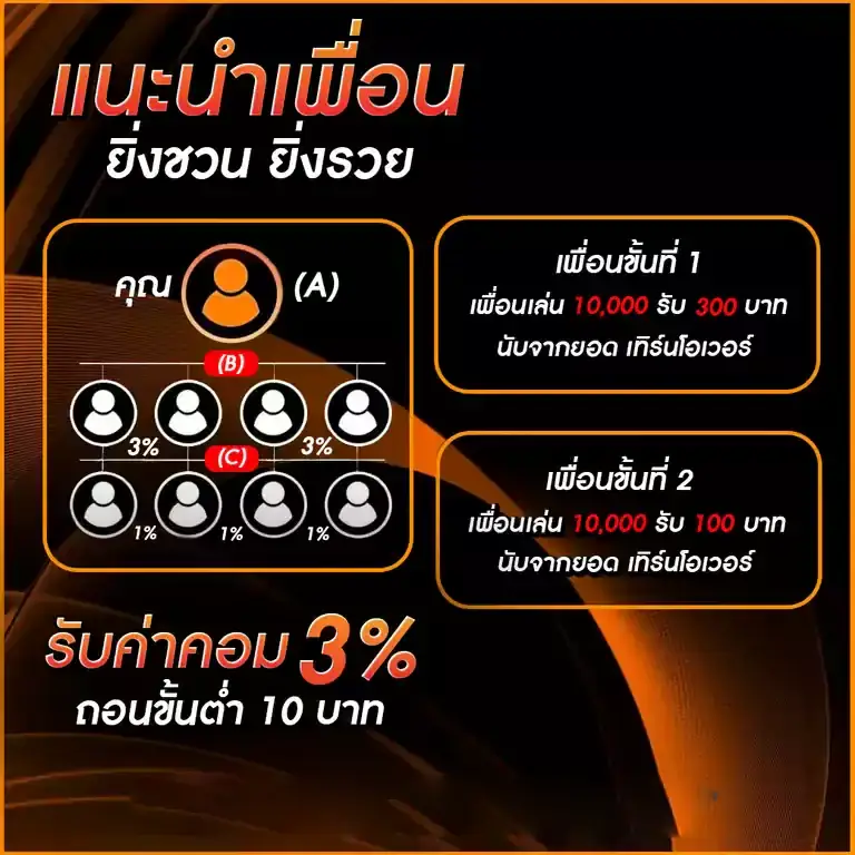 ทางเข้า 388goal ล่าสุด